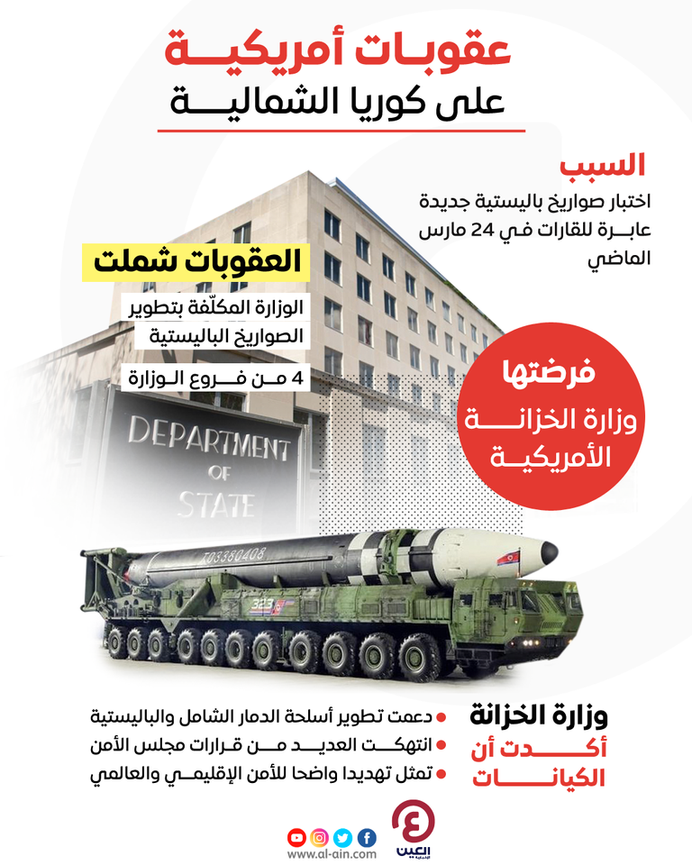 عقوبات أمريكية على كوريا الشمالية جانب من تجربة كوريا الشمالية الصاروخية