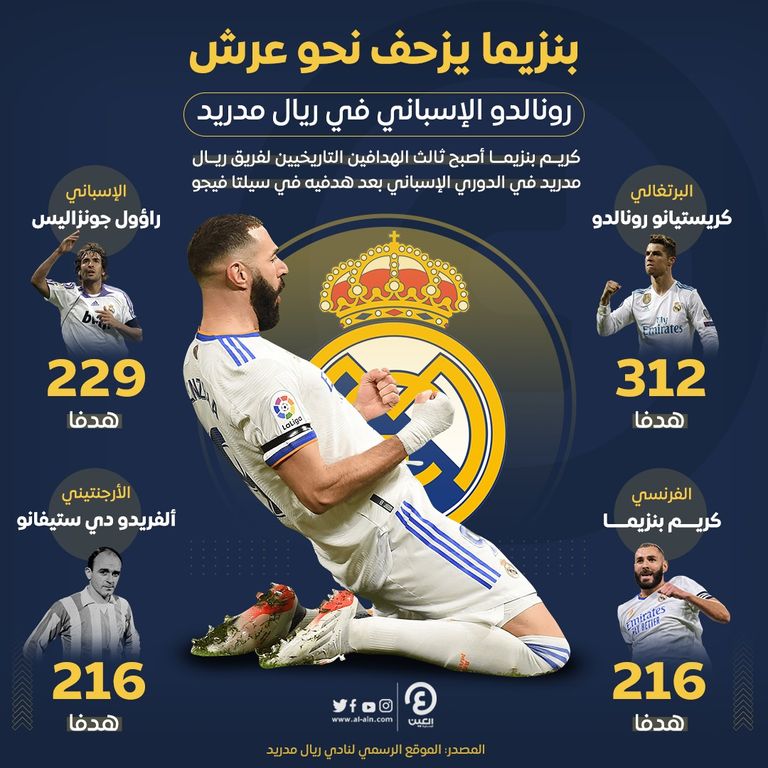 كريم بنزيما