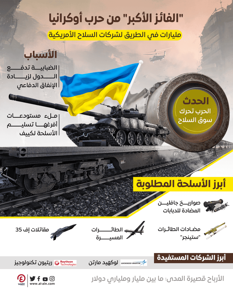 الأزمة الأوكرانية فتحت باب الأرباح لشركات السلاح الأمريكية