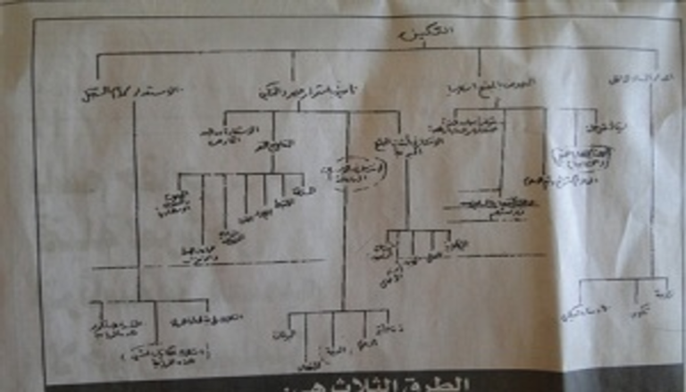 أخطر مخططات الإخوان في وثائق سرية