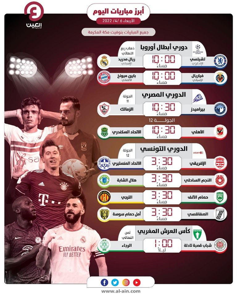 مواعيد مباريات اليوم الأربعاء 6 أبريل 2022 ريال مدريد وتشيلسي في دوري أبطال أوروبا