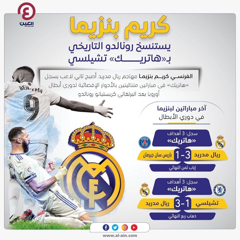 كريم بنزيما التاريخي في دوري أبطال أوروبا