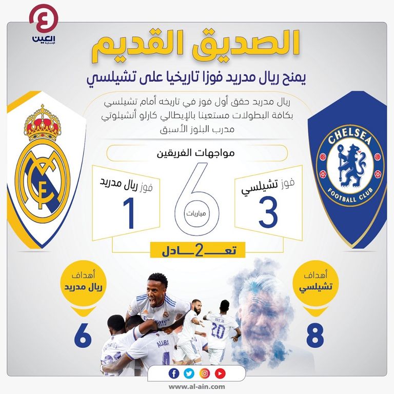 كريم بنزيما