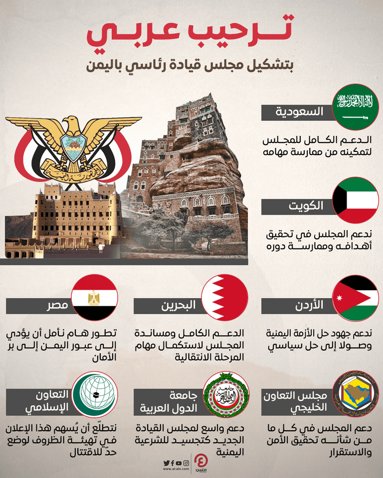 تشكيل مجلس قيادة رئاسي باليمن