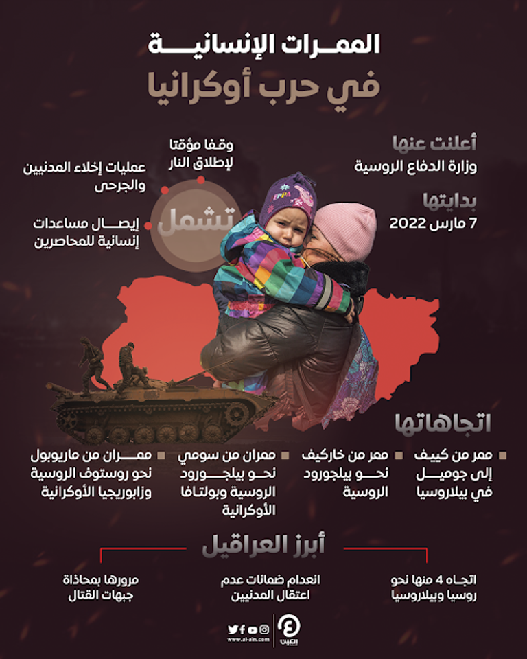 خريطة الممرات الإنسانية في الحرب الروسية الأوكرانية