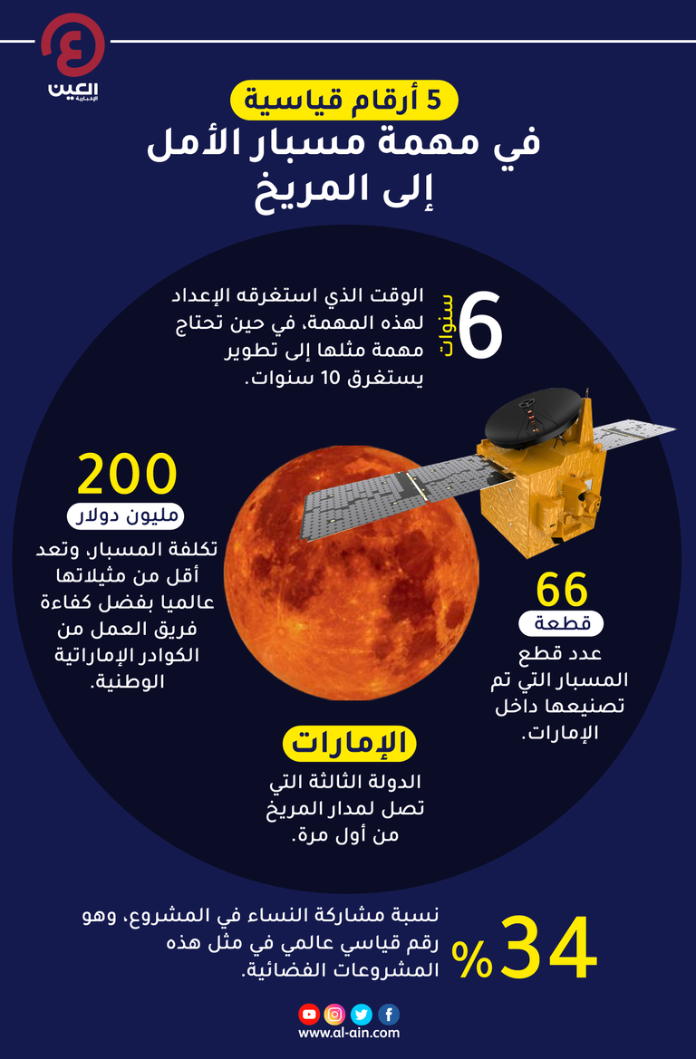 مسبار الأمل الإماراتي