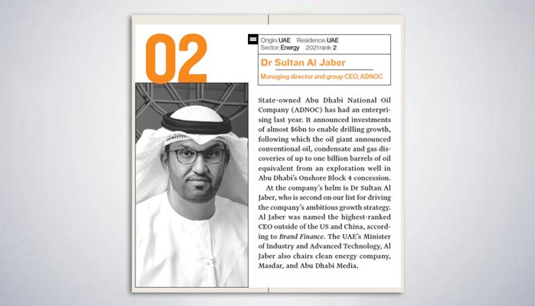 سلطان الجابر ثاني أقوى شخصية عربية لعام 2022 بقائمة "جلف بيزنس" سلطان الجابر وزير الصناعة والتكنولوجيا المتقدمة