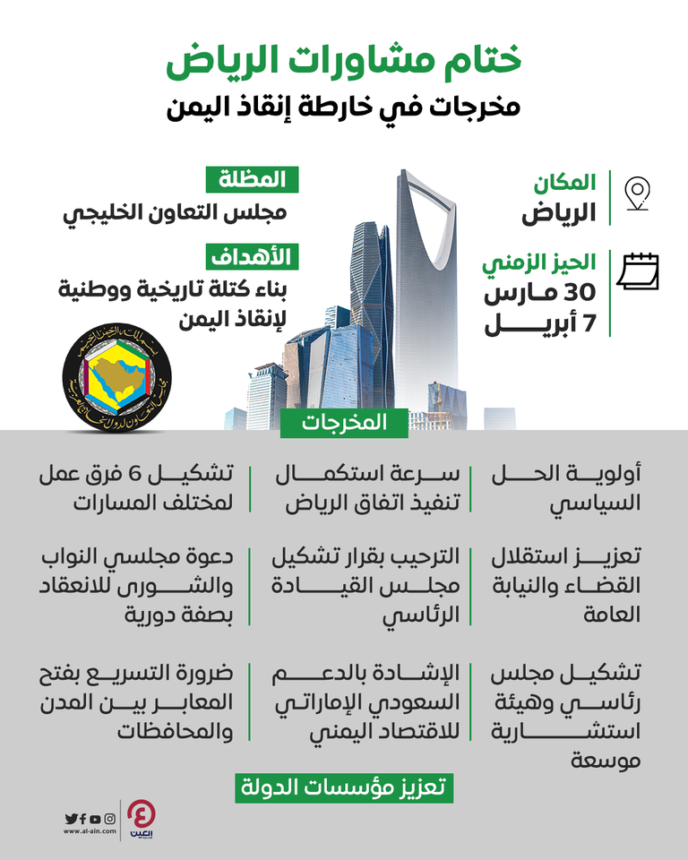 ختام مشاورات الرياض.. مخرجات في خارطة إنقاذ اليمن ختام مشاورات الرياض.. مخرجات في خارطة إنقاذ اليمن