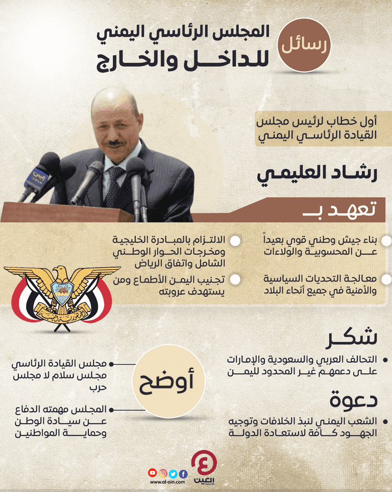 رشاد العليمي رئيس مجلس القيادة الرئاسي