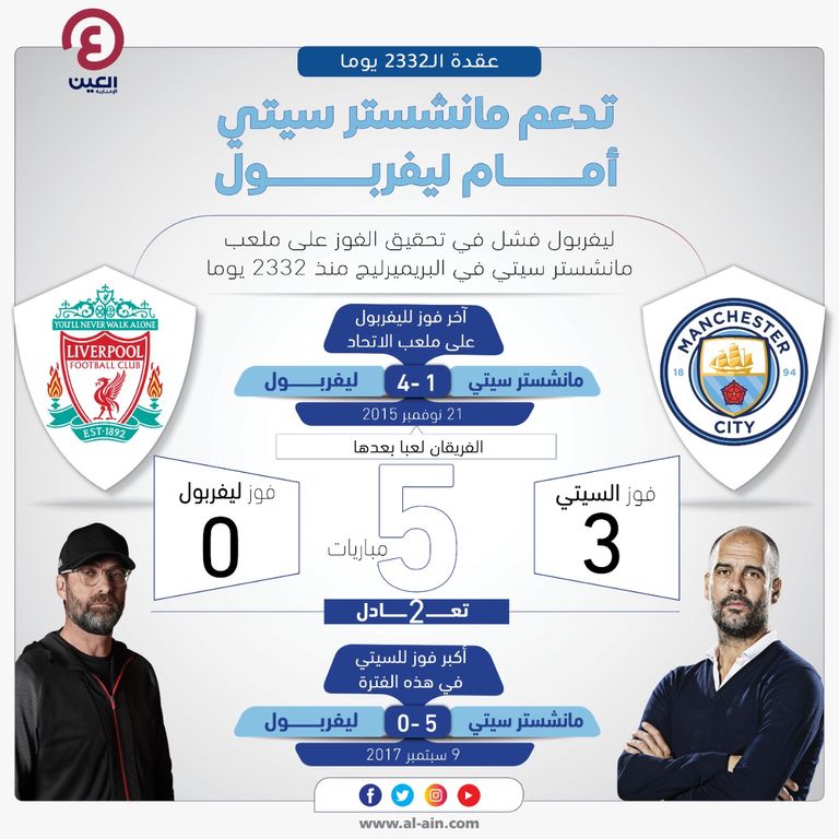 مان سيتي ضد ليفربول
