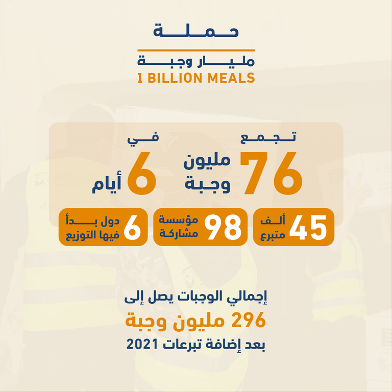 المبادرة تستهدف الشرائح المجتمعية الهشة والأقل حظاً