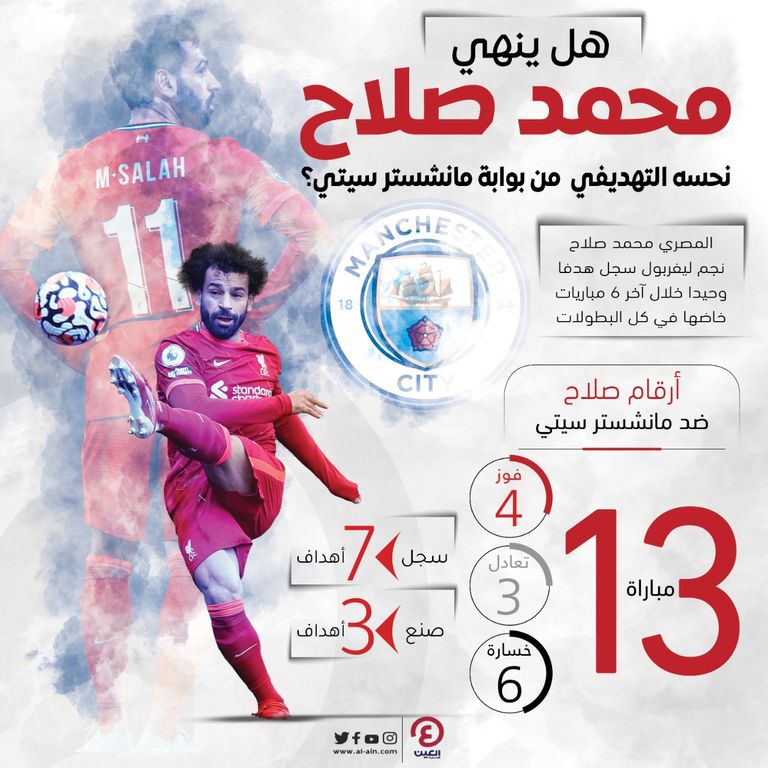 محمد صلاح نجم ليفربول