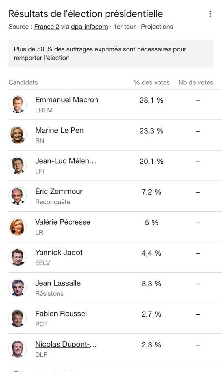 مؤشرات أولية نشرتها صحف فرنسية ماكرون ولوبان