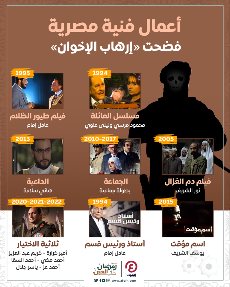 أعمال فنية مصرية تنبأت بإرهاب جماعة الإخوان