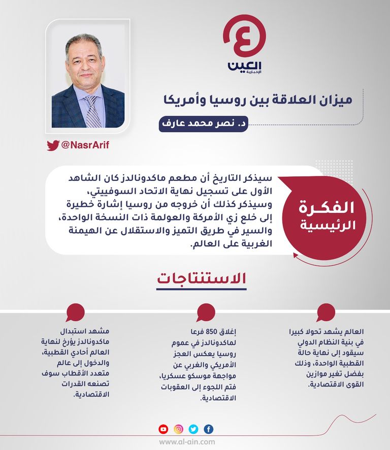 د.نصر محمد عارف