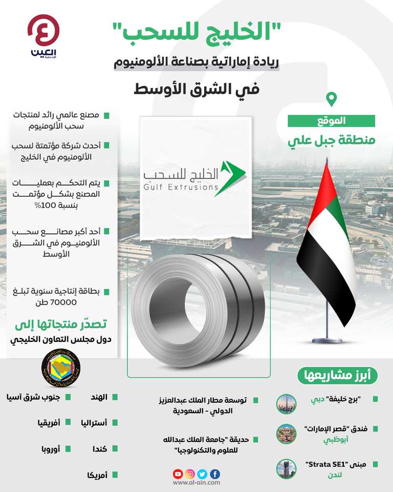 الدكتور سلطان بن أحمد الجابر خلال زيارته لمقر شركة