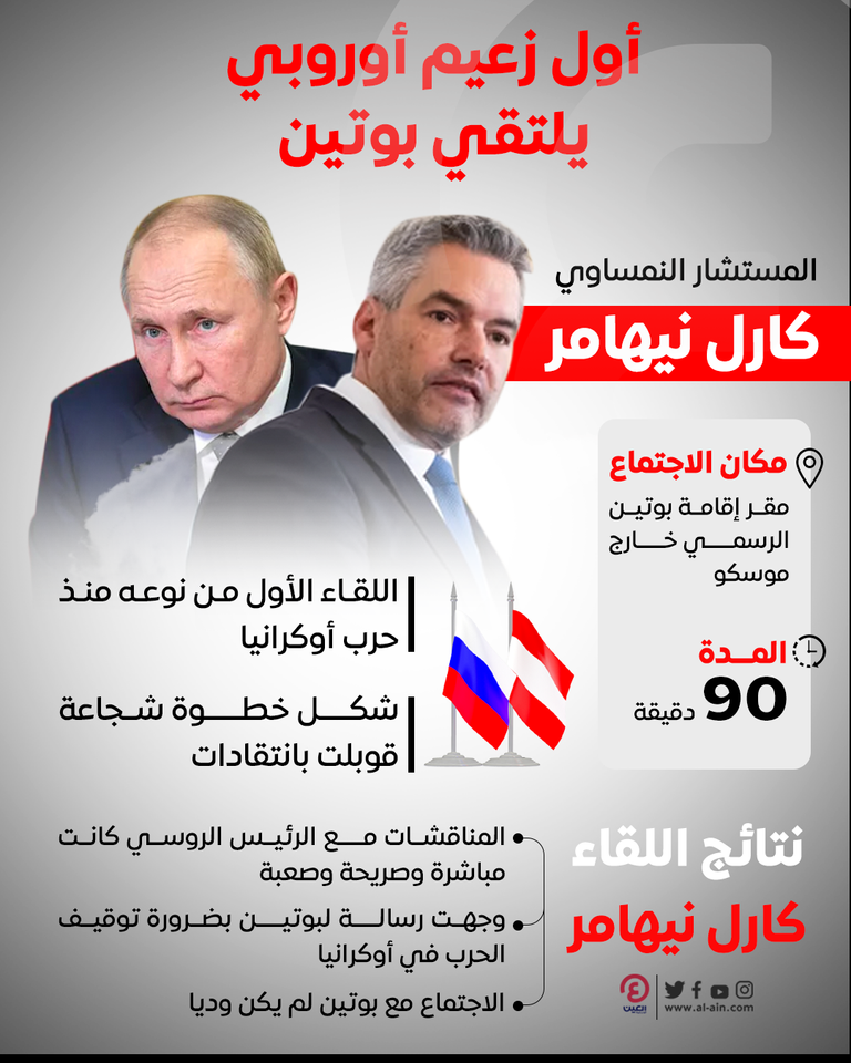بوتين ومستشار النمسا
