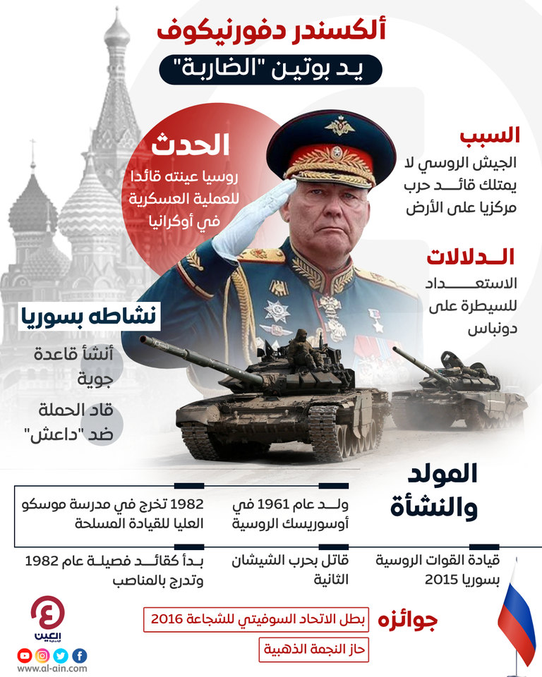 ألكسندر دفورنيكوف