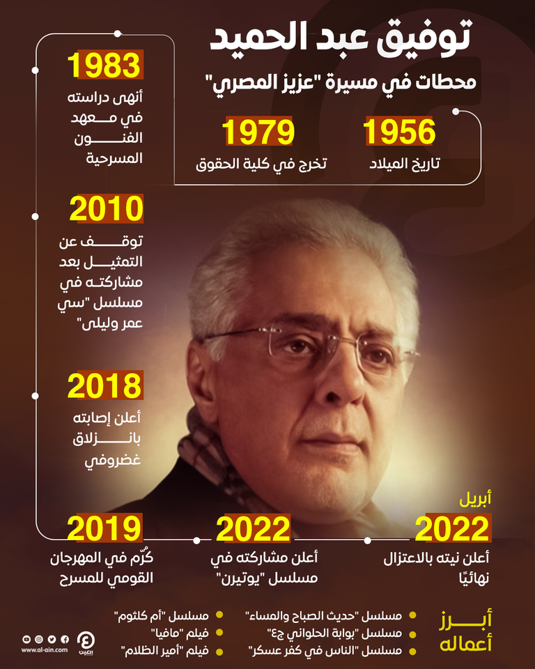 توفيق عبدالحميد