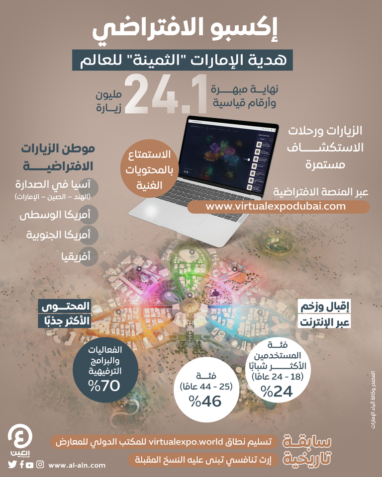 المنصة الافتراضية لمعرض إكسبو 2020 دبي