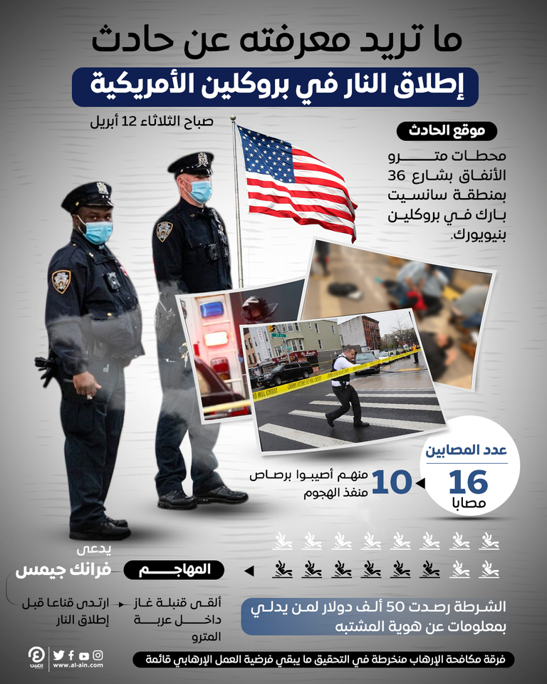 حوادث إطلاق النار العشوائي تمثل قلقا في أمريكا
