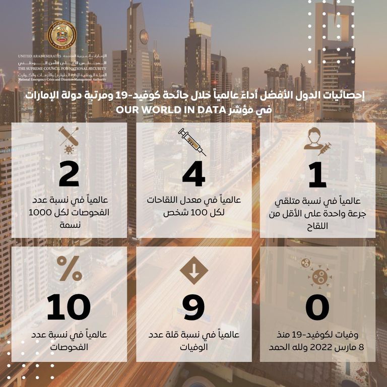 التطعيم ضد كورونا في الإمارات - أرشيفية