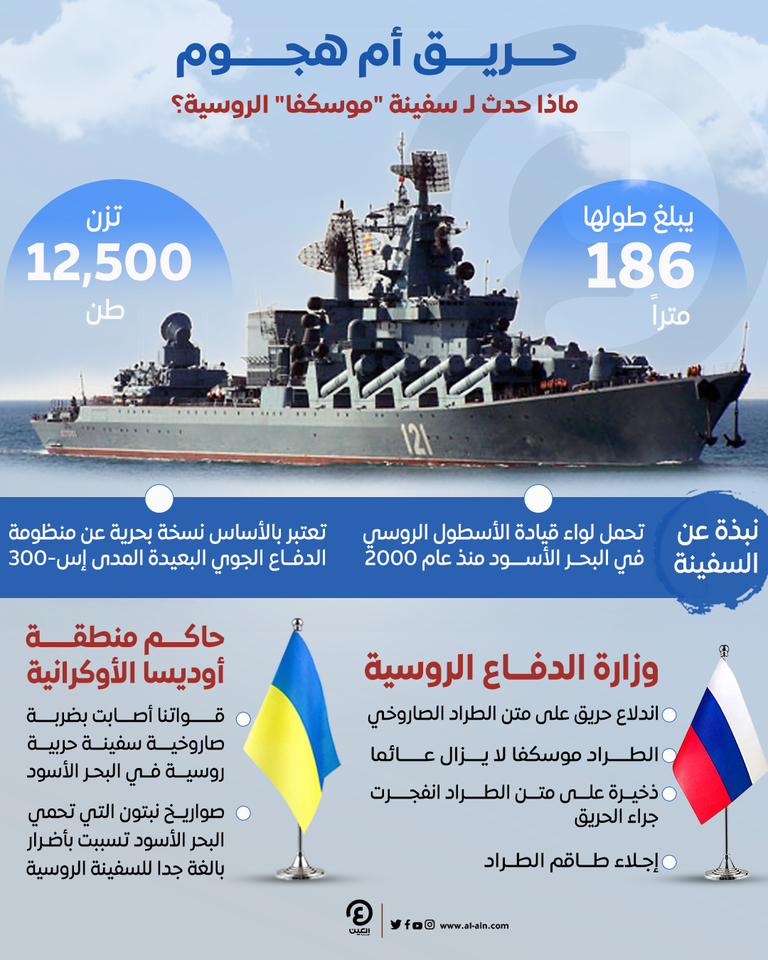 الطراد الصاروخي