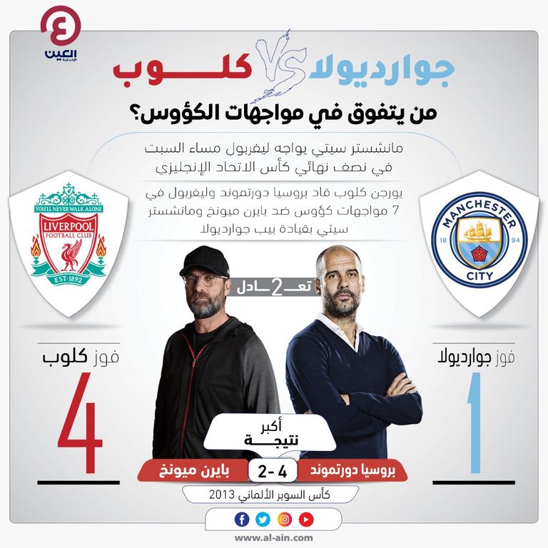 جوارديولا وكلوب