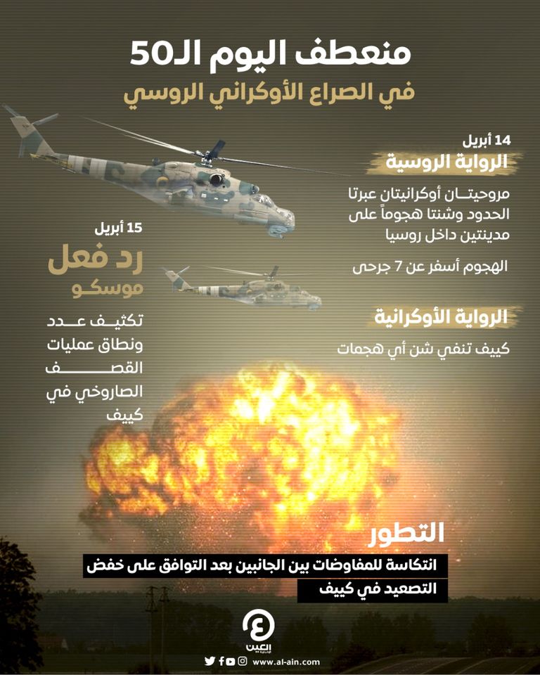 حرب أوكرانيا -أرشيفية