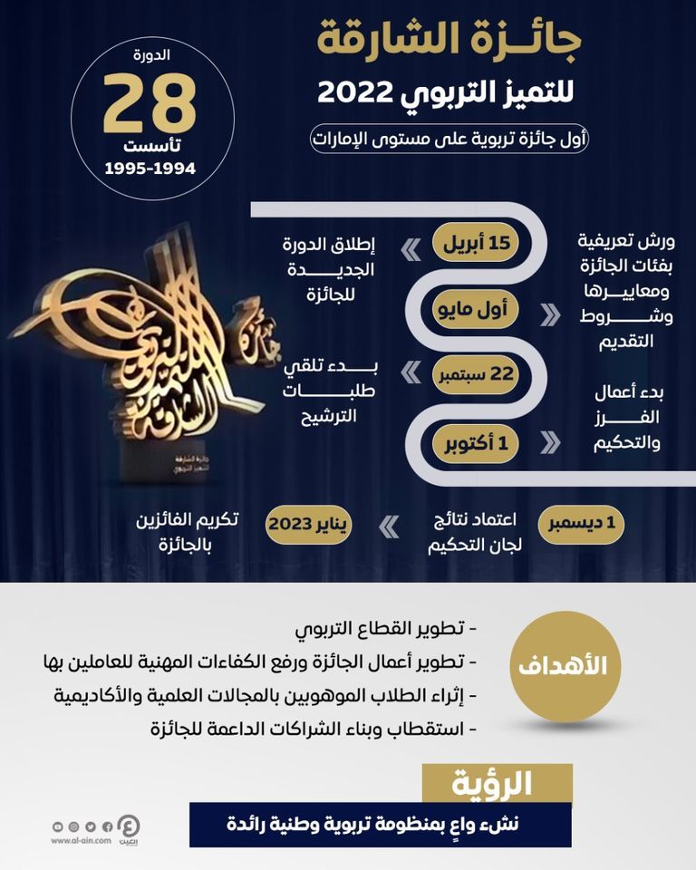 من فعاليات إطلاق استراتيجية جائزة الشارقة للتميز التربوي 2022