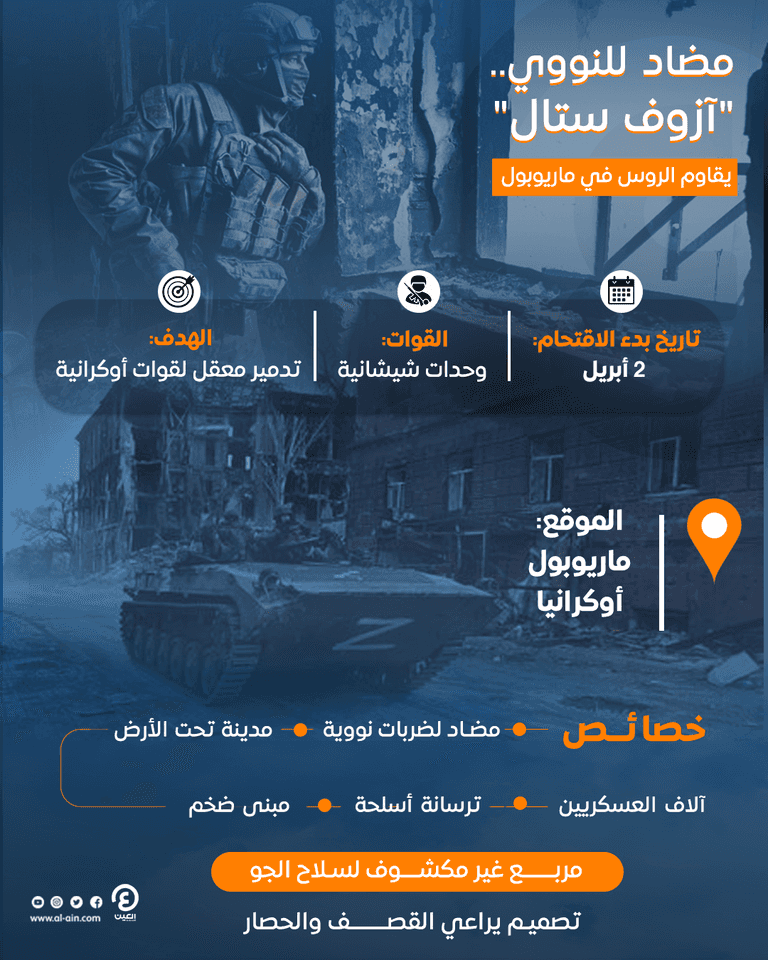 عناصر من القوات الروسية في أوكرانيا