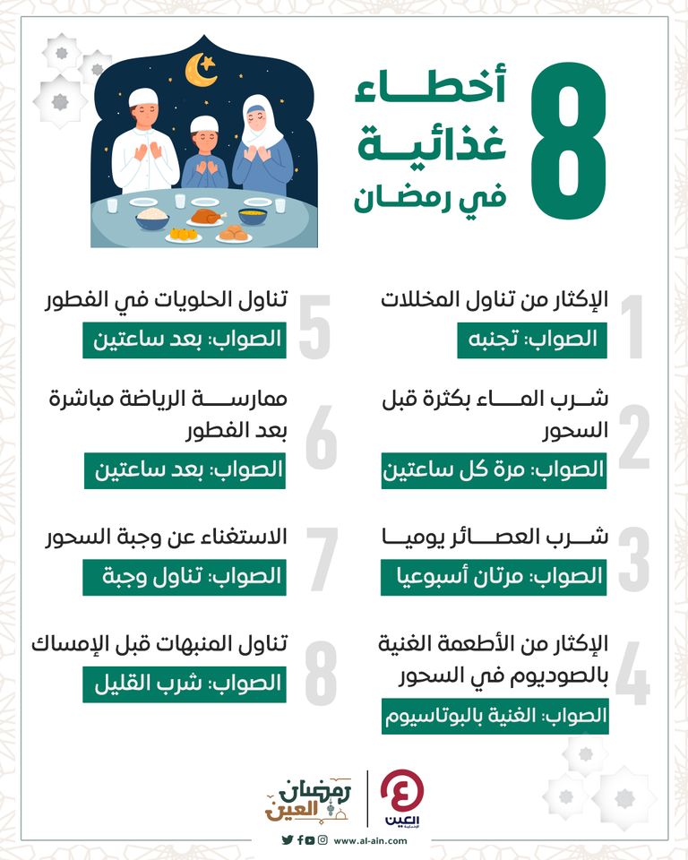 العادات الغذائية الخاطئة تضر بصحة الصائمين