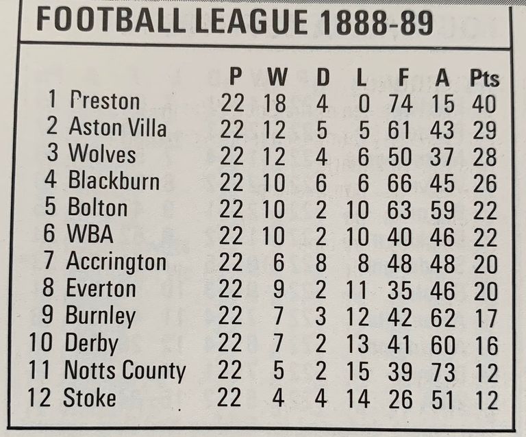 أول بطل في تاريخ الدوري الإنجليزي