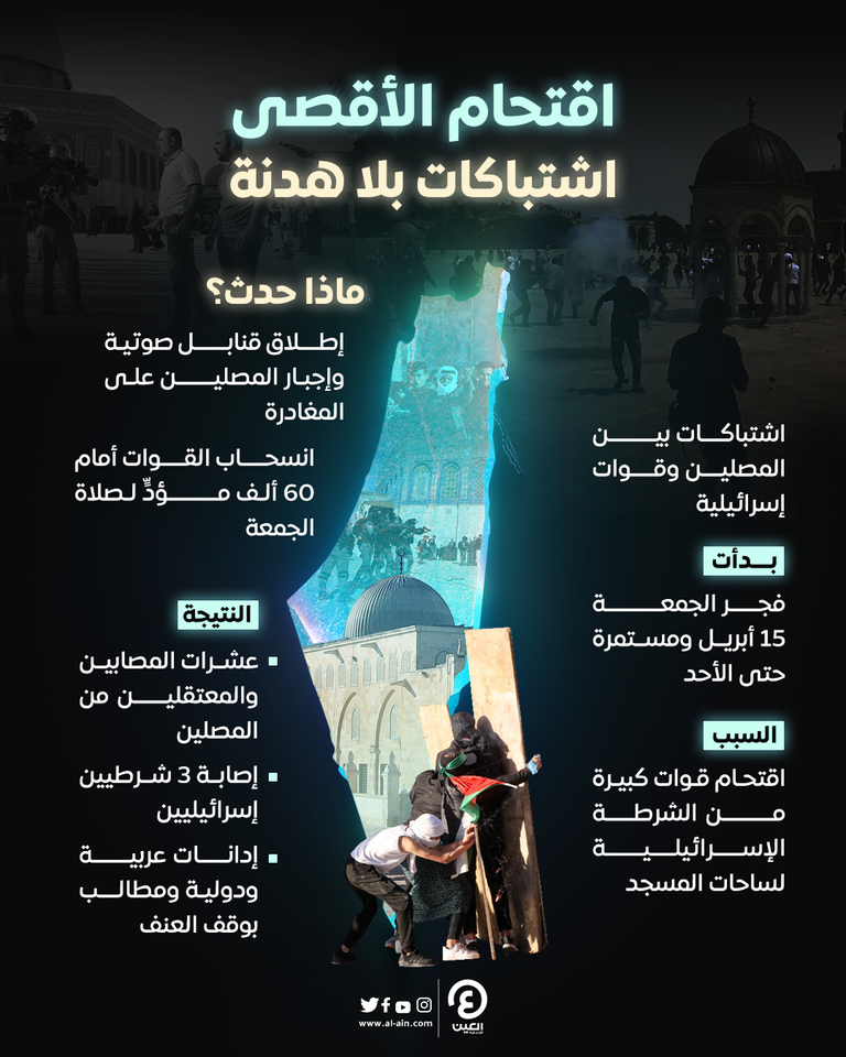 المواجهات مستمرة بين الفلسطينيين والجيش الإسرائيلي بالأقصى