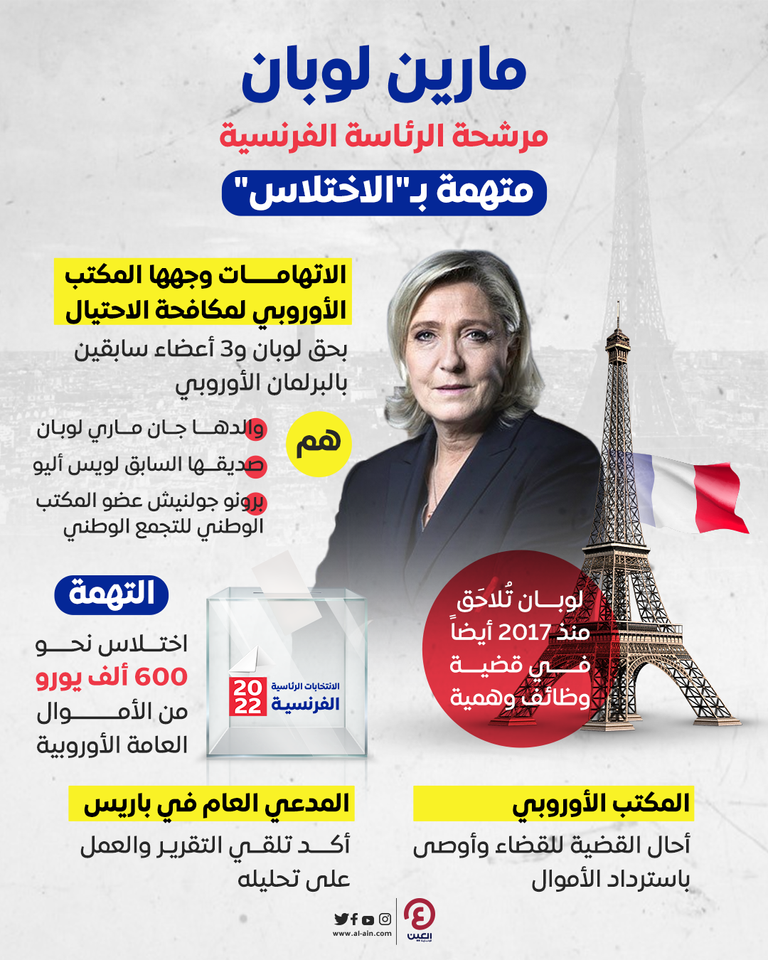 تهم الاختلاس تلاحق مارين لوبان