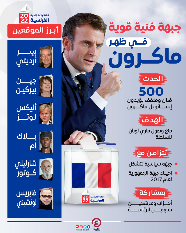 جبهة فنية في ظهر ماكرون جبهة فنية لدعم الرئيس المنتهية ولايته إيمانويل ماكرون