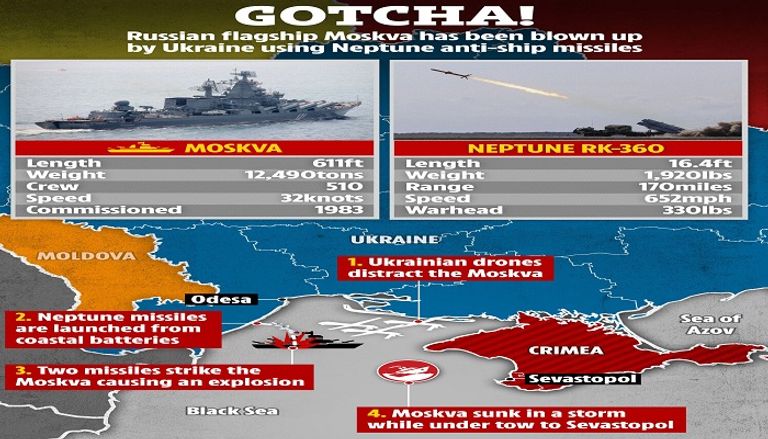 إغراق الطراد