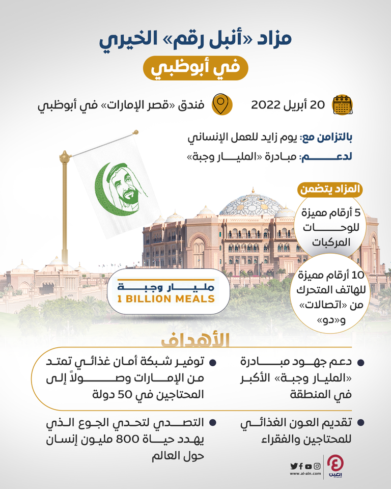 مزاد "أنبل رقم" الخيري في أبوظبي ينطلق الأربعاء