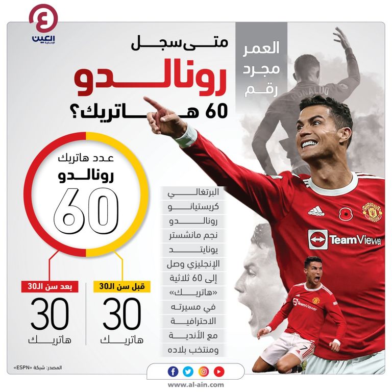 كريستيانو رونالدو وليونيل ميسي
