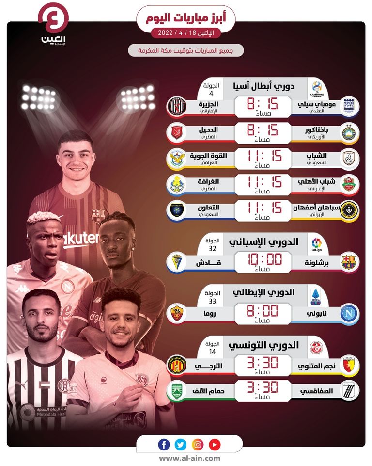 مواعيد مباريات اليوم الإثنين 18 أبريل 2022 والقنوات الناقلة