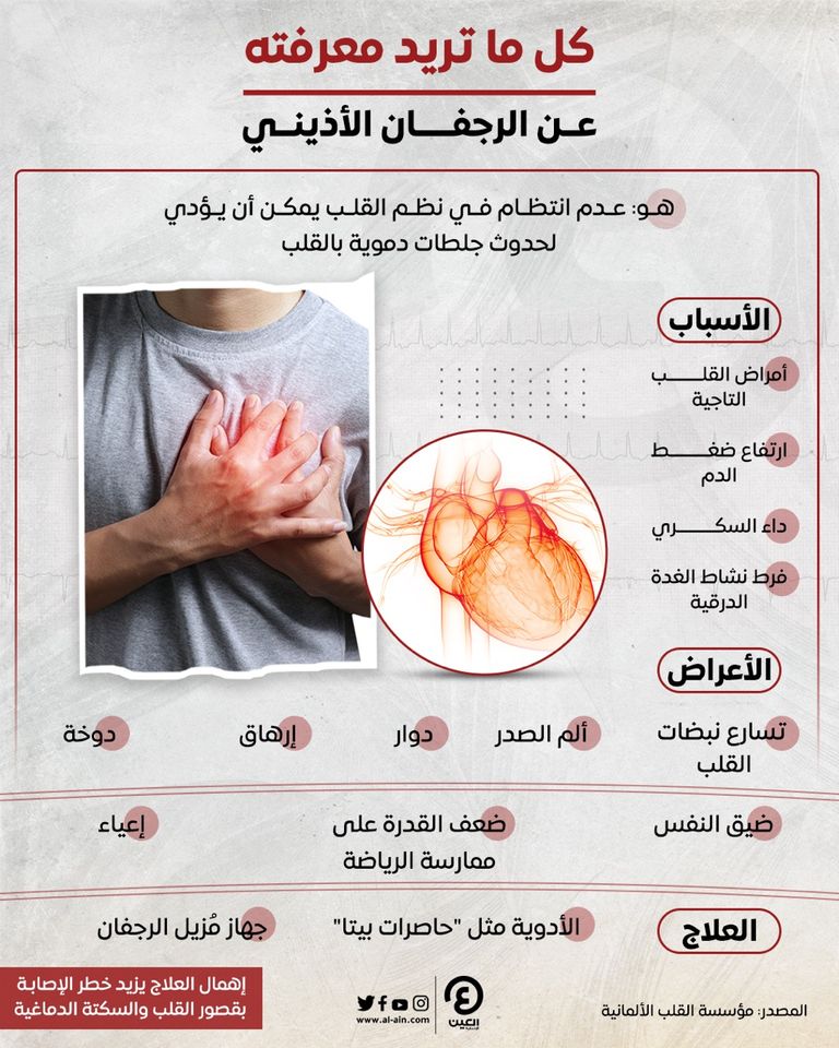 كل ما تريد معرفته عن الرجفان الأذيني