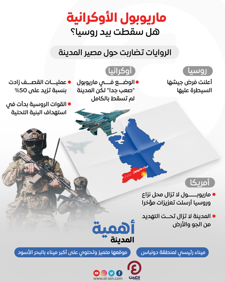 تضارب روايات سقوط ماريوبول   