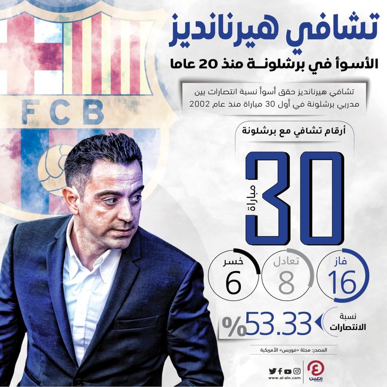 تشافي هيرنانديز مدرب برشلونة