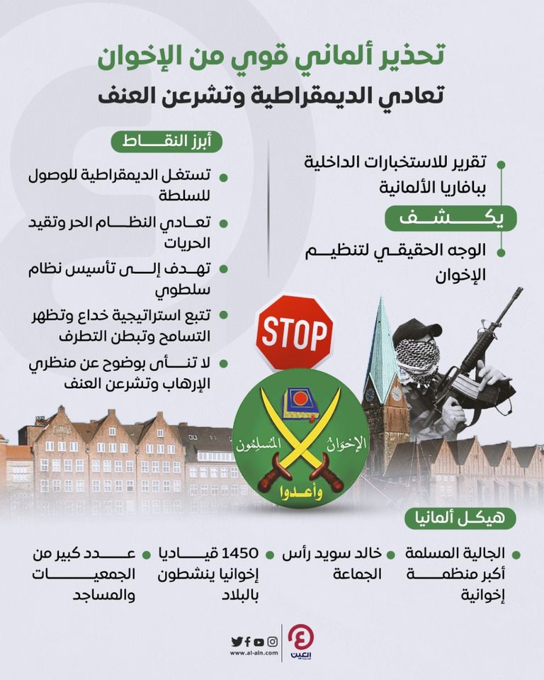 تقرير استخباراتي يحذر من خطر الإخوان بأوروبا وألمانيا