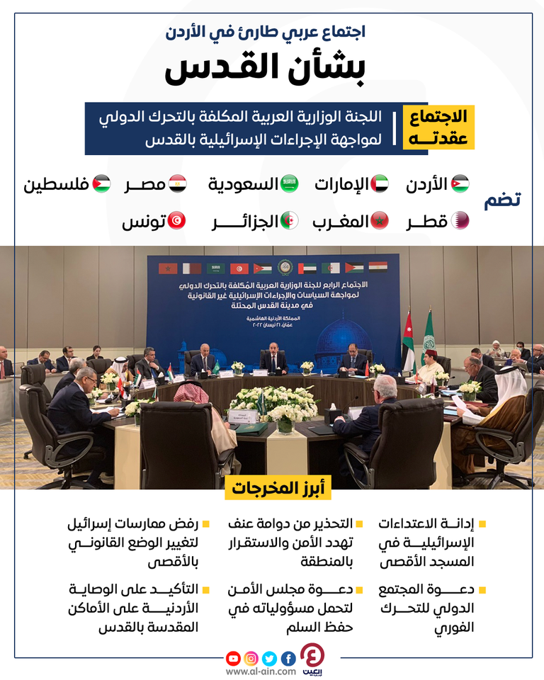 جانب من اجتماع اللجنة الوزارية العربية في الأردن