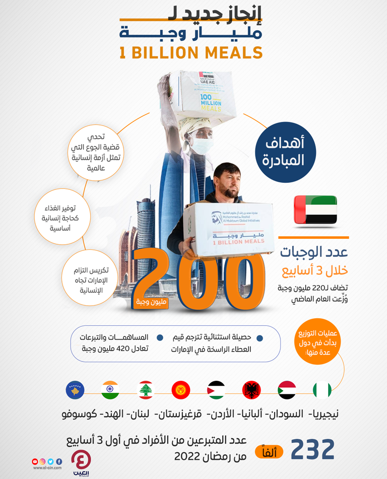 مبادرة المليار وجبة