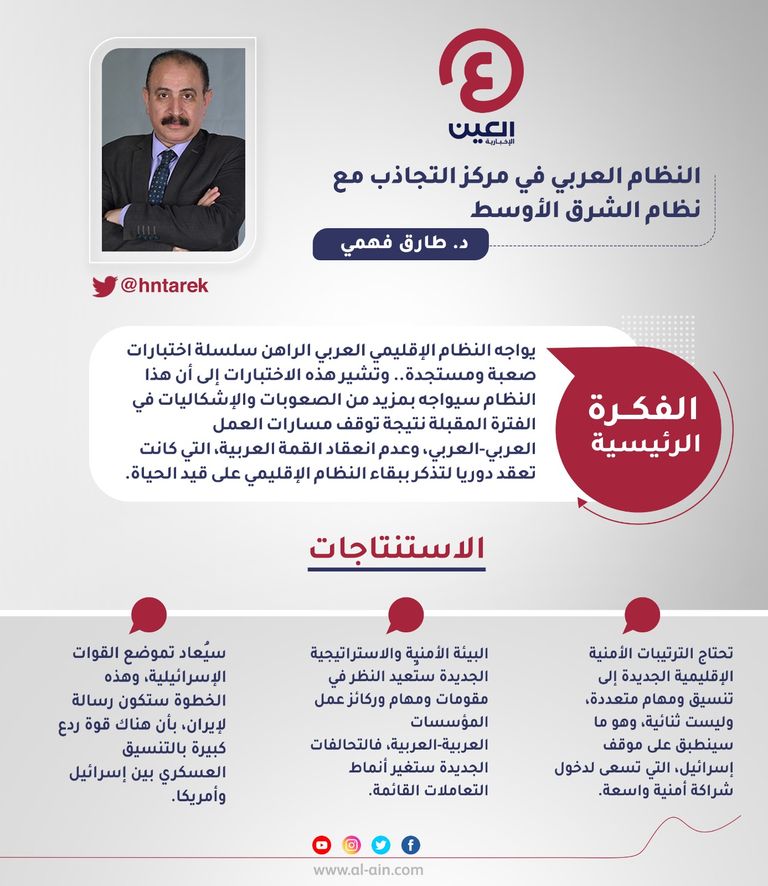 د. طارق فهمي