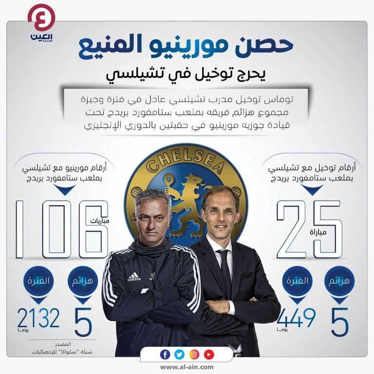 توماس توخيل مدرب تشيلسي