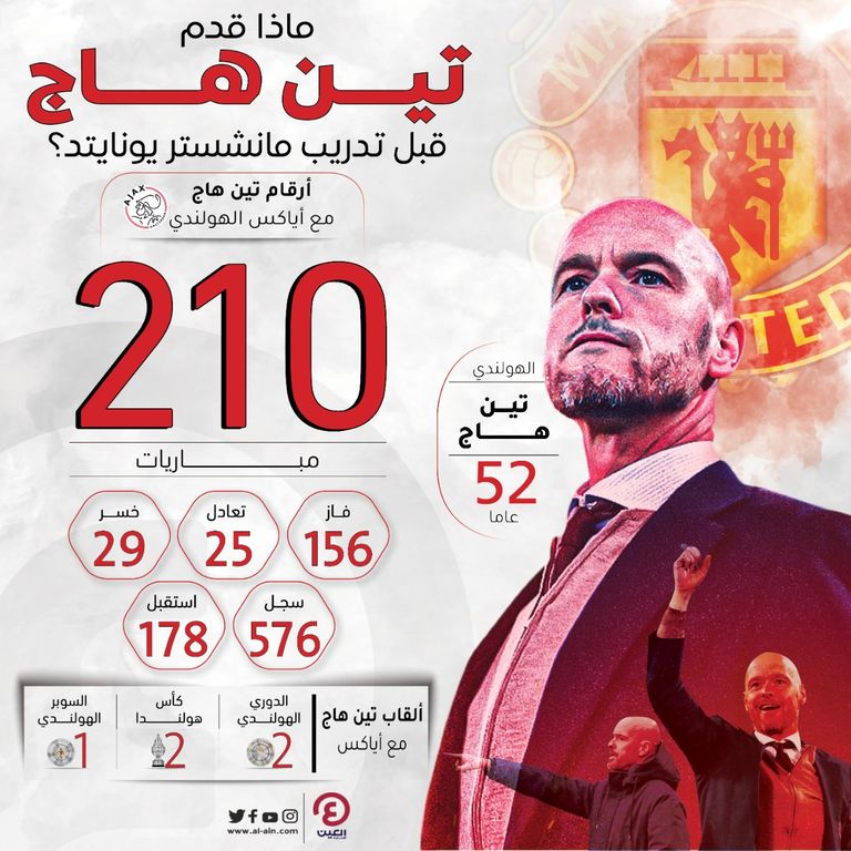 رونالدو وتين هاج