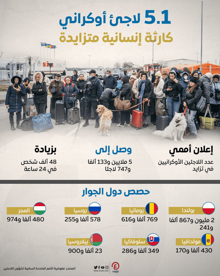 لاجئة أوكرانية